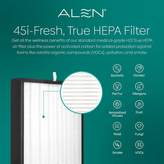 Alen BreatheSmart 45i Quiet HEPA Air Purifier, 800 SqFt Medical Grade Filtration, 99.9% Particle Removal, Allergies, Dust, Mold, Household Odor, Smoke, Long Filter Life, White : Home Kitchen