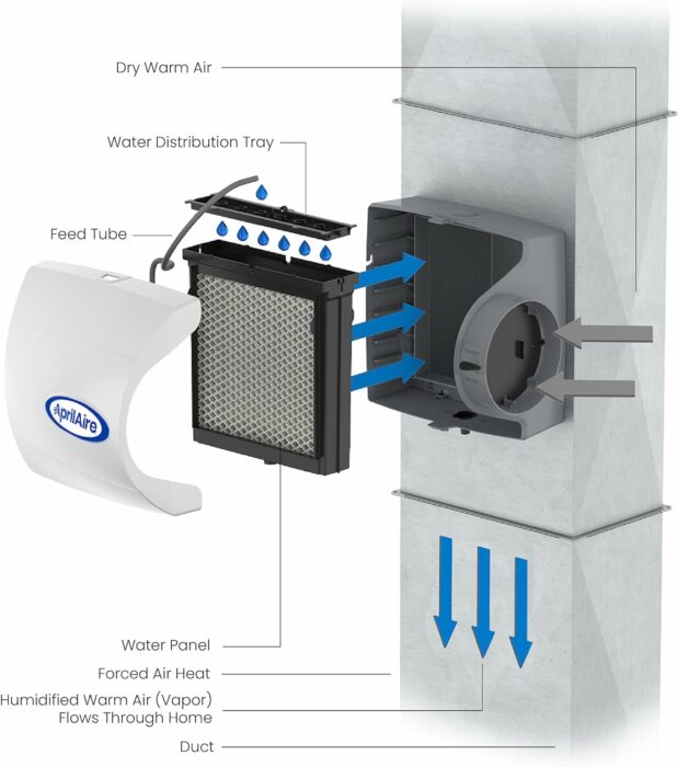 AprilAire 500 Whole-House Humidifier, Automatic Compact Furnace Humidifier, Large Capacity Whole-House Humidifier for Homes up to 3,600 Sq. Ft., White