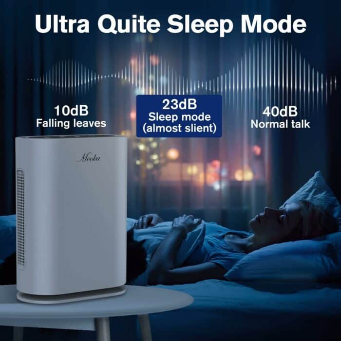 Mooka True HEPA Air Purifiers for Home Large Room, Up to 2,000 ft², Air Purifier for Bedroom with Air Quality Sensor, Timer, Chilck Lock, Air Cleaner for Pet Danders, Dust, Smoke, Odor