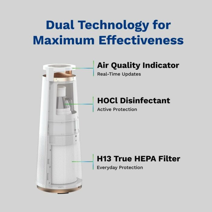 DH Lifelabs | Aaira + HEPA Hydrating Dry Air Purifiers | HOCl Cleans Deodorizes Moisturizes Air + H13 HEPA Filter Allergies Pets | Eliminates 99.9% Bacteria Viruses Mold | Large Rooms Home | White