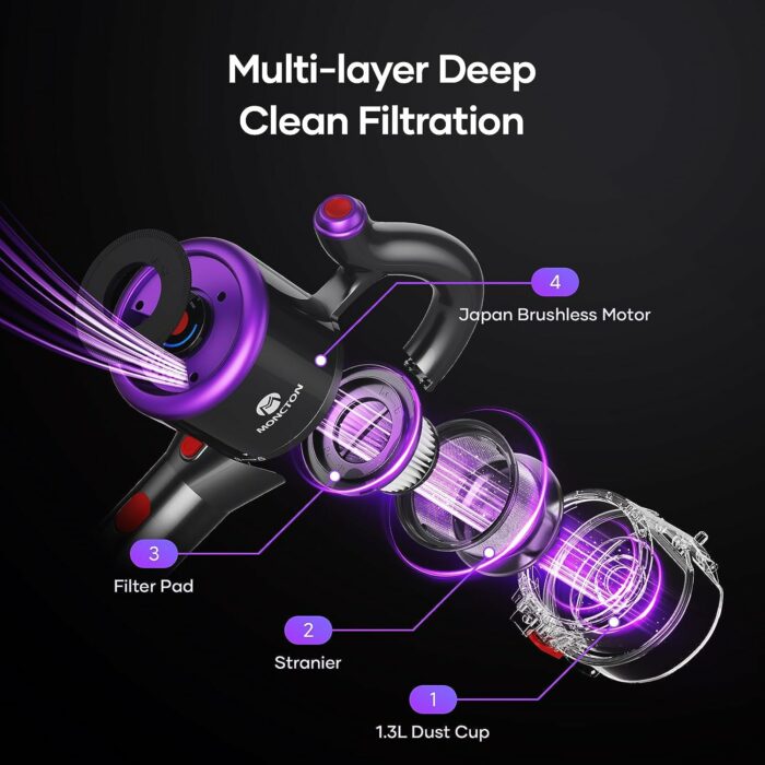 MONCTONS Cordless Lightweight Vacuum- 28 Kpa Powerful Suction Stick Vacuum Cleaner, 320W Brushless Motor, 1.3L Dust Cup, 6 in 1 Quiet Rechargeable Handheld Vacuum for Home Carpet Hard Floor Pet Hair